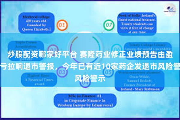 炒股配资哪家好平台 赛隆药业修正业绩预告由盈转亏拉响退市警报，今年已有近10家药企发退市风险警示