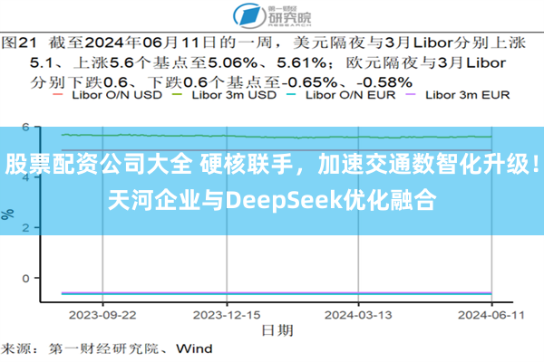 股票配资公司大全 硬核联手，加速交通数智化升级！天河企业与DeepSeek优化融合