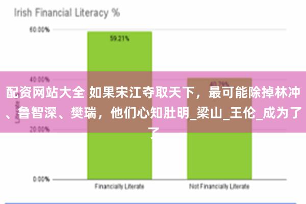 配资网站大全 如果宋江夺取天下，最可能除掉林冲、鲁智深、樊瑞，他们心知肚明_梁山_王伦_成为了