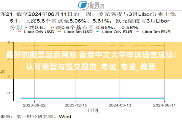 最好的股票配资网站 香港中文大学申请语言成绩：认可类型与提交规范_考试_专业_雅思