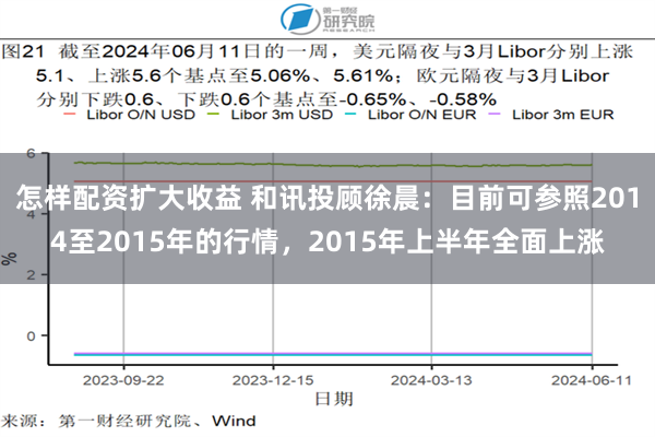 怎样配资扩大收益 和讯投顾徐晨：目前可参照2014至2015年的行情，2015年上半年全面上涨