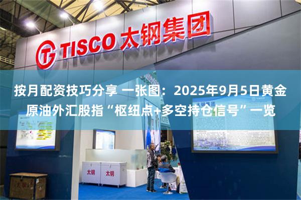 按月配资技巧分享 一张图：2025年9月5日黄金原油外汇股指“枢纽点+多空持仓信号”一览