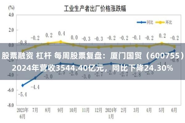 股票融资 杠杆 每周股票复盘：厦门国贸（600755）2024年营收3544.40亿元，同比下降24.30%
