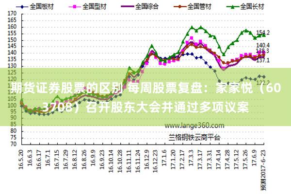 期货证券股票的区别 每周股票复盘：家家悦（603708）召开股东大会并通过多项议案