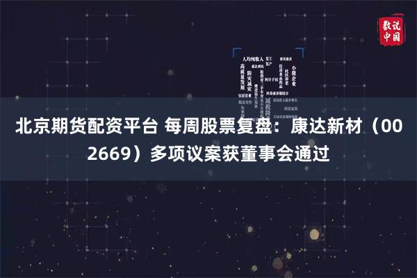 北京期货配资平台 每周股票复盘：康达新材（002669）多项议案获董事会通过