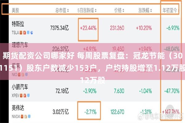 期货配资公司哪家好 每周股票复盘：冠龙节能（301151）股东户数减少153户，户均持股增至1.12万股