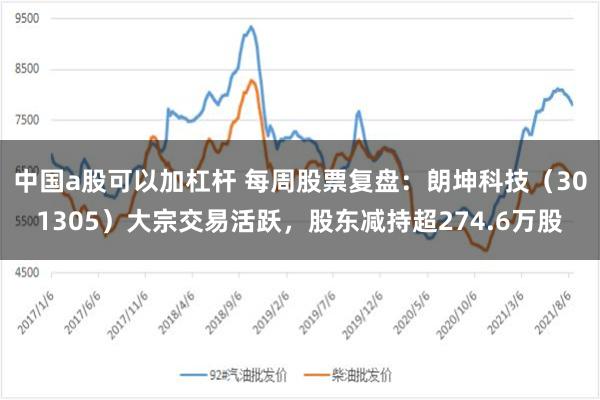 中国a股可以加杠杆 每周股票复盘：朗坤科技（301305）大宗交易活跃，股东减持超274.6万股