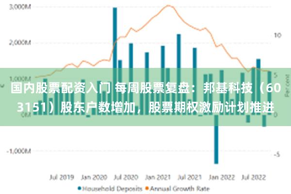 国内股票配资入门 每周股票复盘：邦基科技（603151）股东户数增加，股票期权激励计划推进