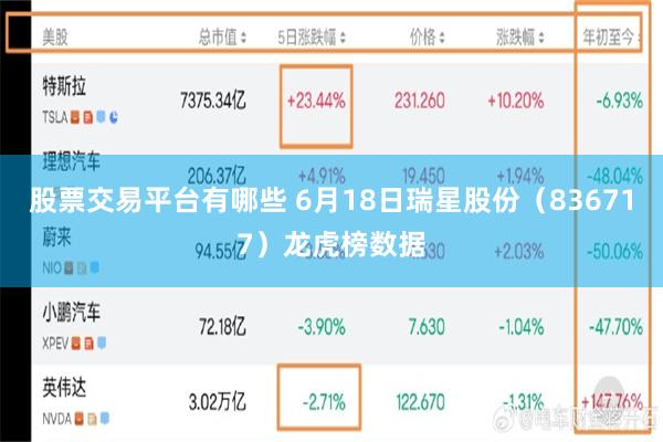 股票交易平台有哪些 6月18日瑞星股份（836717）龙虎榜数据