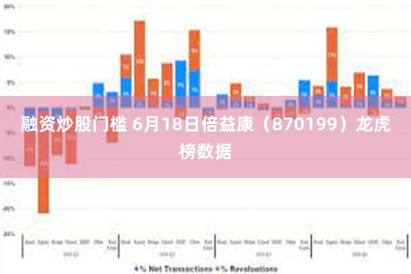 融资炒股门槛 6月18日倍益康（870199）龙虎榜数据