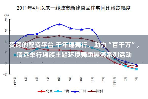 资深的配资平台 千年瑶舞行，助力“百千万”，清远举行瑶族主题环境舞蹈展演系列活动