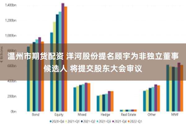 温州市期货配资 洋河股份提名顾宇为非独立董事候选人 将提交股东大会审议