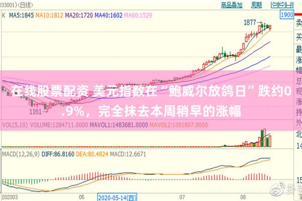 在线股票配资 美元指数在“鲍威尔放鸽日”跌约0.9%，完全抹去本周稍早的涨幅