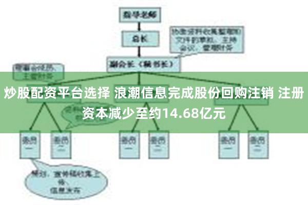 炒股配资平台选择 浪潮信息完成股份回购注销 注册资本减少至约14.68亿元