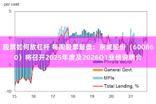 股票如何放杠杆 每周股票复盘：京城股份（600860）将召开2025年度及2026Q1业绩说明会