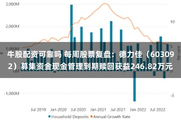 牛股配资可靠吗 每周股票复盘：德力佳（603092）募集资金现金管理到期赎回获益246.82万元
