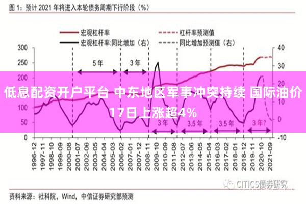 低息配资开户平台 中东地区军事冲突持续 国际油价17日上涨超4%