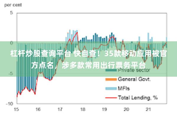 杠杆炒股查询平台 快自查!35款移动应用被官方点名,涉多款常用出行票务平台