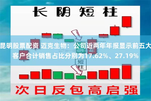 昆明股票配资 迈克生物：公司近两年年报显示前五大客户合计销售占比分别为17.62%、27.19%