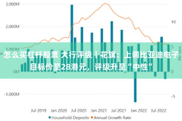 怎么买杠杆股票 大行评级丨花旗:上调比亚迪电子目标价至28港元,评级升至“中性”