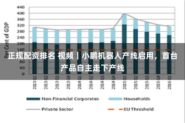 正规配资排名 视频|小鹏机器人产线启用,首台产品自主走下产线
